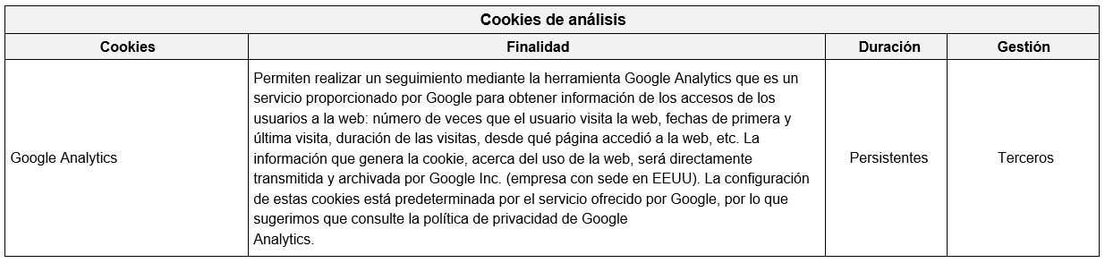 Cookies analíticas
